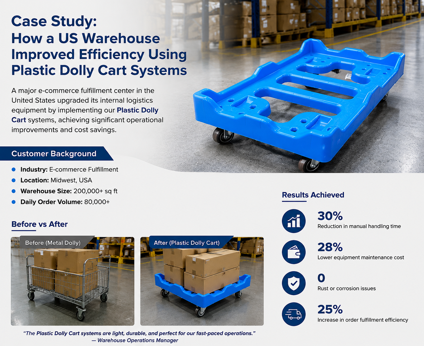 Ultimi blog aziendali su Dolly cart in plastica vs. Dolly in metallo: quale risparmia più costi nella logistica statunitense?