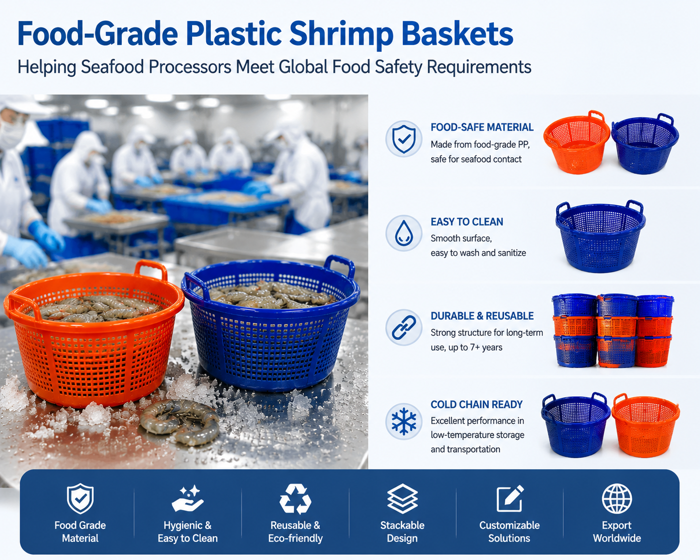 Ultimi blog aziendali su Come i cestini di gamberetti in plastica alimentare aiutano i produttori di pesce a soddisfare i requisiti globali di sicurezza alimentare