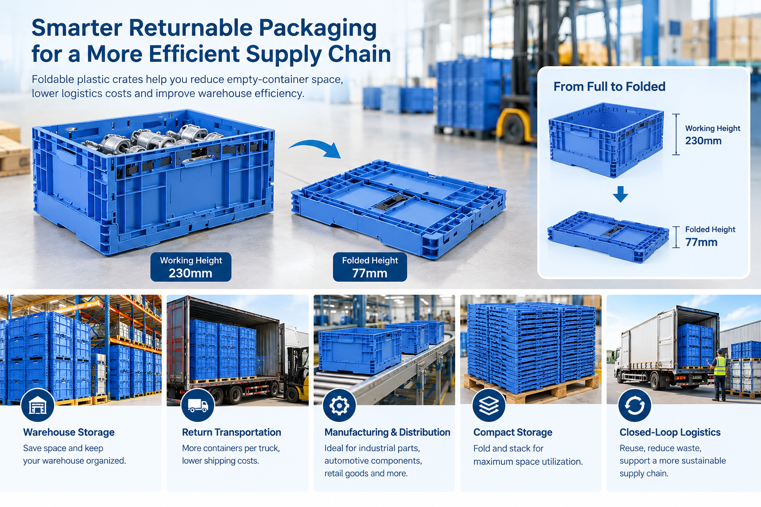 Ultimi blog aziendali su How Foldable Plastic Crates Reduce Empty-Container Space in Returnable Logistics
